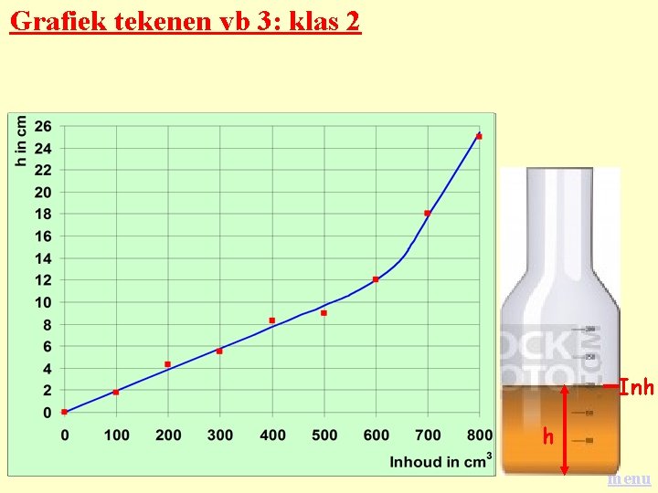 Grafiek tekenen vb 3: klas 2 Inh h menu 