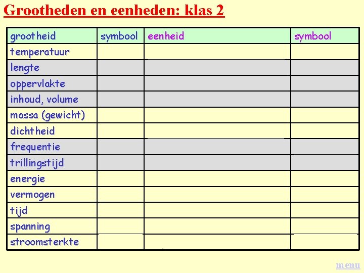 Grootheden en eenheden: klas 2 grootheid symbool eenheid symbool temperatuur T graad Celsius °C