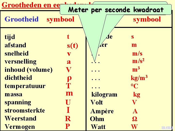 Grootheden en eenheden: klas. Meter 3 per kwadraat seconde Meter per seconde Grootheid symbool