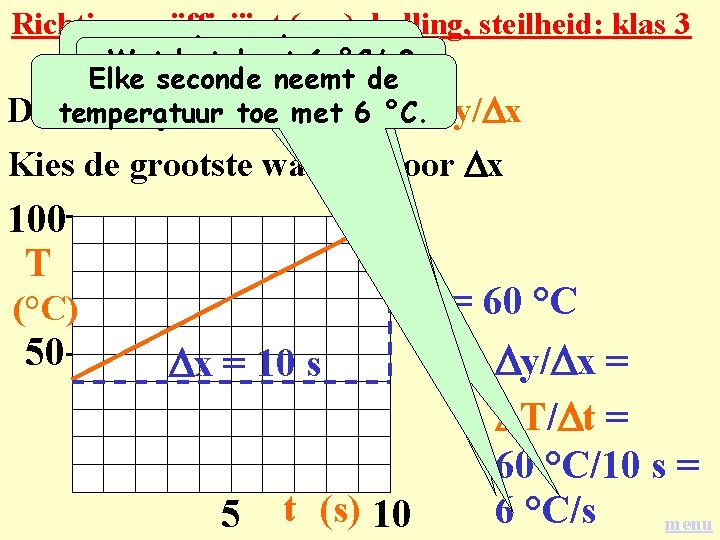 Richtingscoëfficiënt (r. c. ), helling, steilheid: klas 3 De Let op! Wat betekent 6