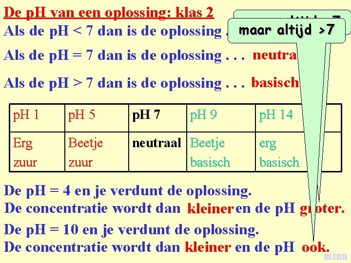 De p. H van een oplossing: klas 2 maar altijd <7 altijd >7 Als