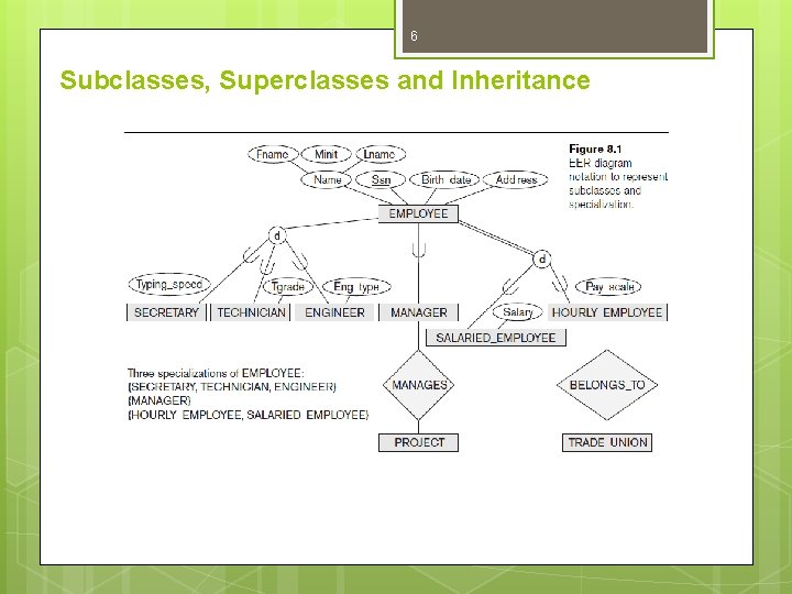 6 Subclasses, Superclasses and Inheritance 