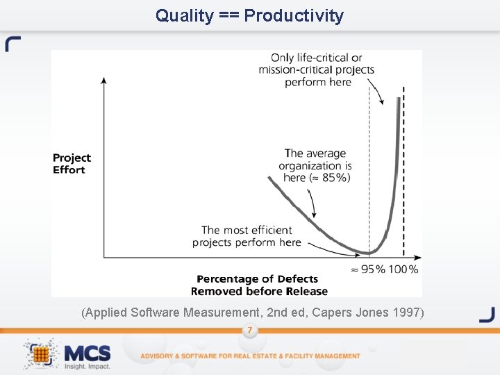 Quality == Productivity (Applied Software Measurement, 2 nd ed, Capers Jones 1997) 7 