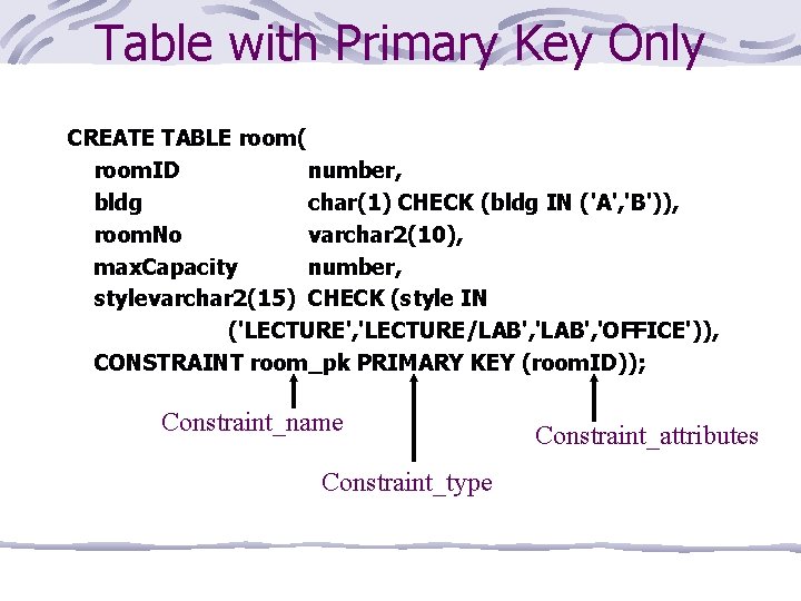 Table with Primary Key Only CREATE TABLE room( room. ID number, bldg char(1) CHECK