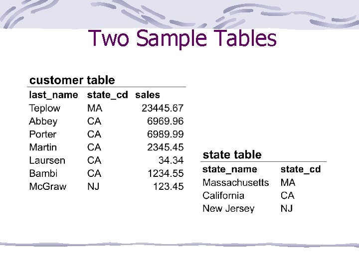 Two Sample Tables 