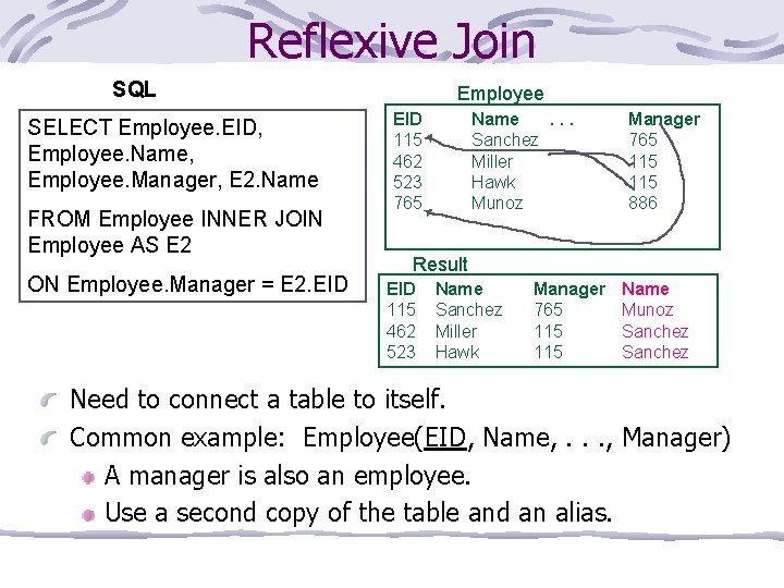 Reflexive Join SQL SELECT Employee. EID, Employee. Name, Employee. Manager, E 2. Name FROM