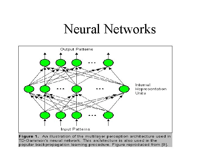 Neural Networks 