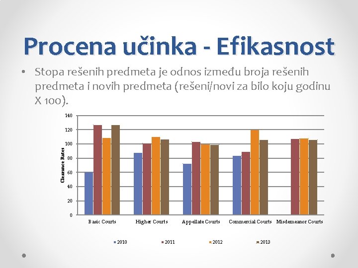 Procena učinka - Efikasnost • Stopa rešenih predmeta je odnos između broja rešenih predmeta