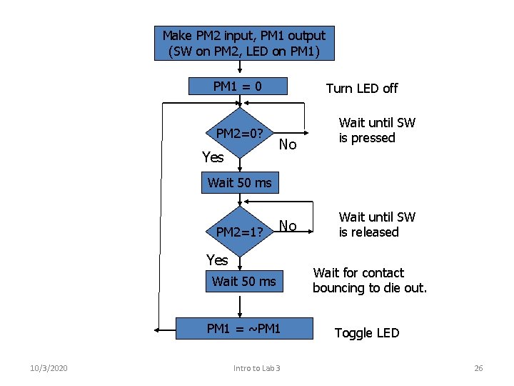 Make PM 2 input, PM 1 output (SW on PM 2, LED on PM Make PM 2 input, PM 1 output (SW on PM 2, LED on PM