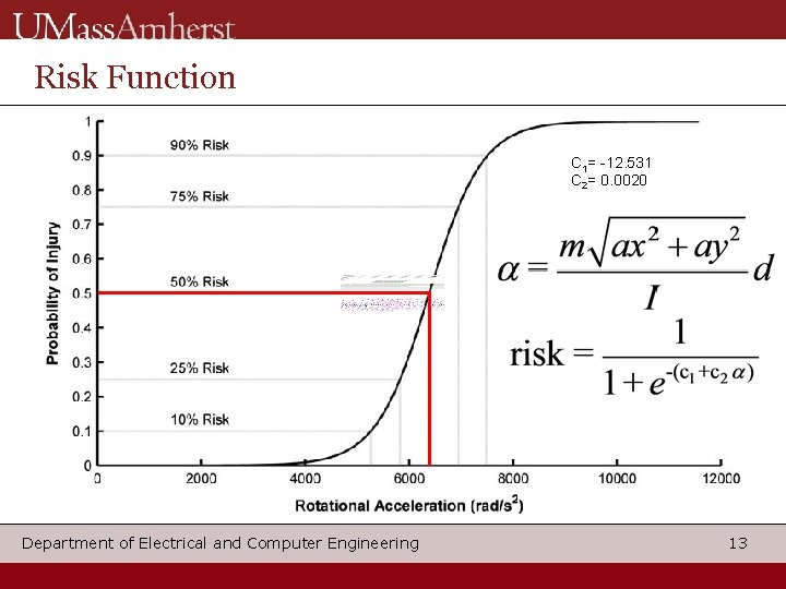 Risk Function C 1= 12. 531 C 2= 0. 0020 Department of Electrical and