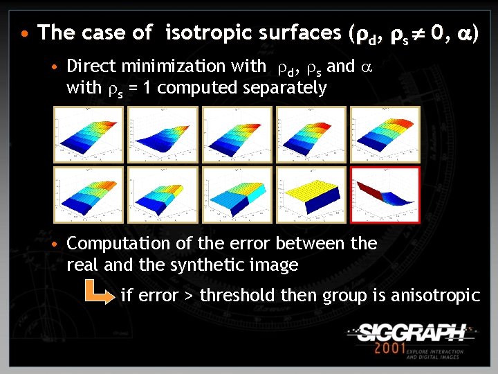  • The case of isotropic surfaces ( d, s 0, ) • Direct