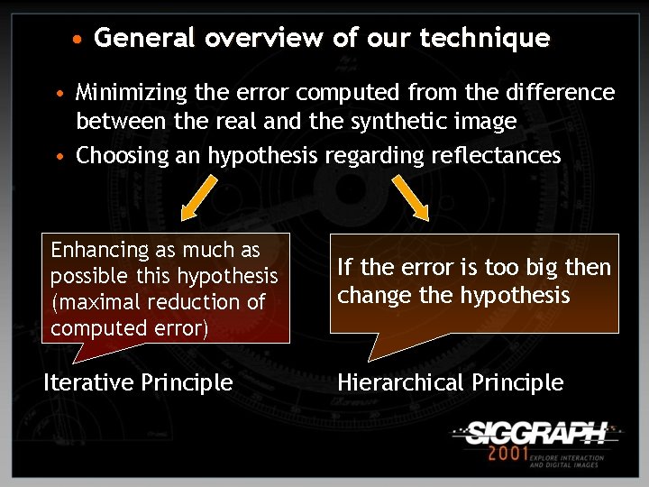  • General overview of our technique • Minimizing the error computed from the