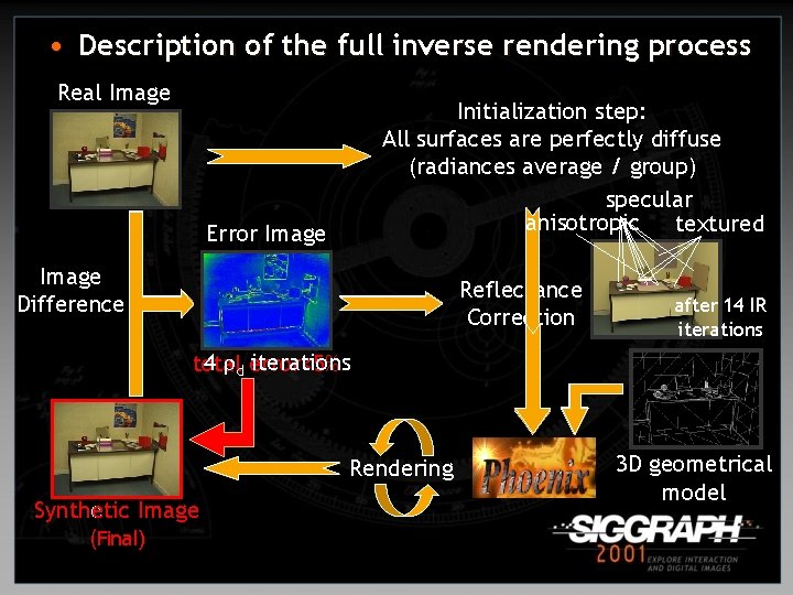  • Description of the full inverse rendering process Real Image Initialization step: All