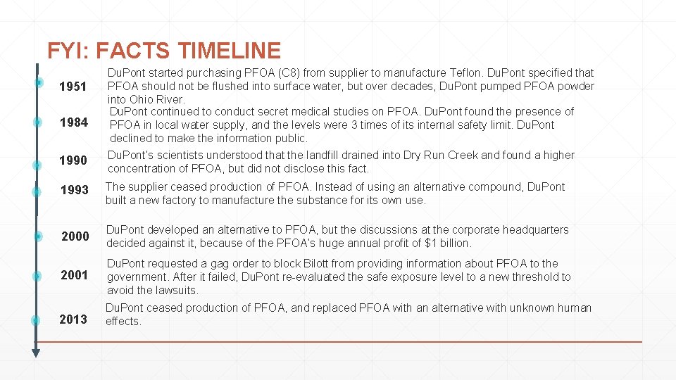 FYI: FACTS TIMELINE 1951 1984 1990 Du. Pont started purchasing PFOA (C 8) from