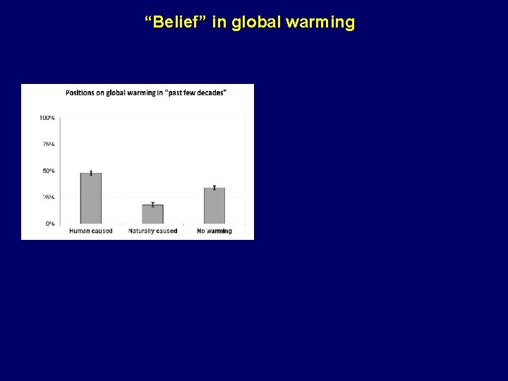 “Belief” in global warming 