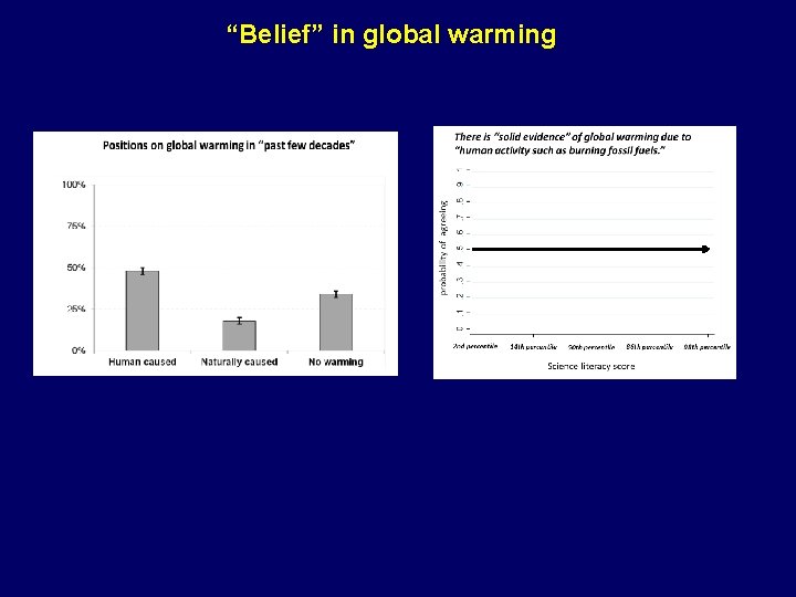 global warming risk “Belief” in global warming 