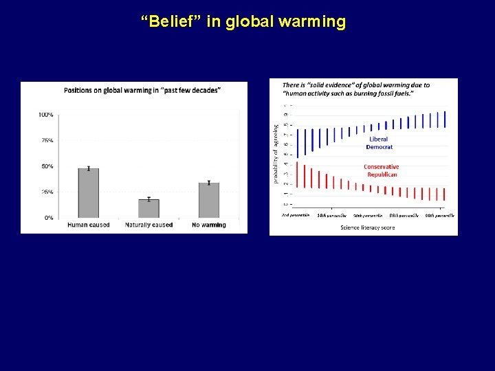 global warming risk “Belief” in global warming 