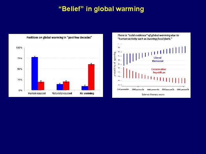 global warming risk “Belief” in global warming 