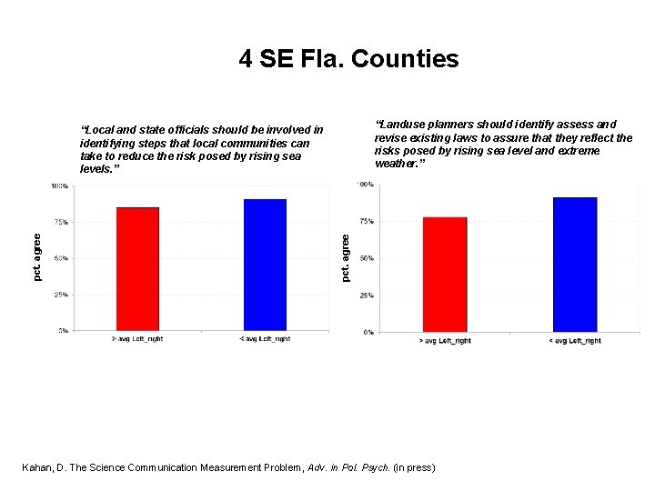 4 SE Fla. Counties “Landuse planners should identify assess and revise existing laws to