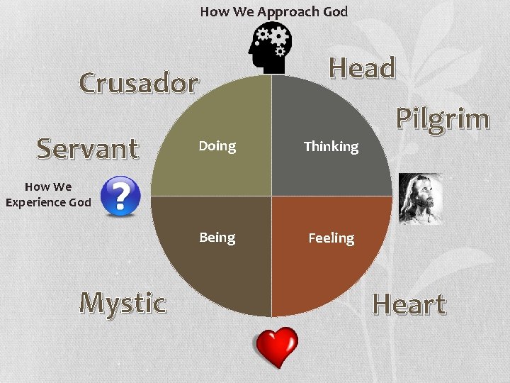 How We Approach God Crusador Servant Head Doing Thinking Being Feeling Pilgrim How We