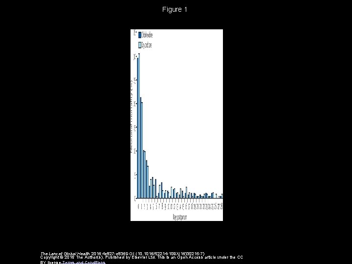 Figure 1 The Lancet Global Health 2016 4 e 827 -e 836 DOI: (10.