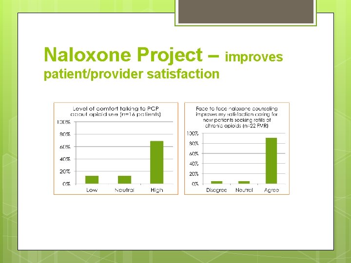 Naloxone Project – improves patient/provider satisfaction 