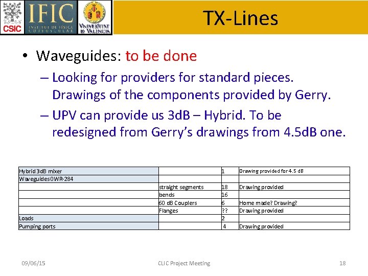 TX-Lines • Waveguides: to be done – Looking for providers for standard pieces. Drawings