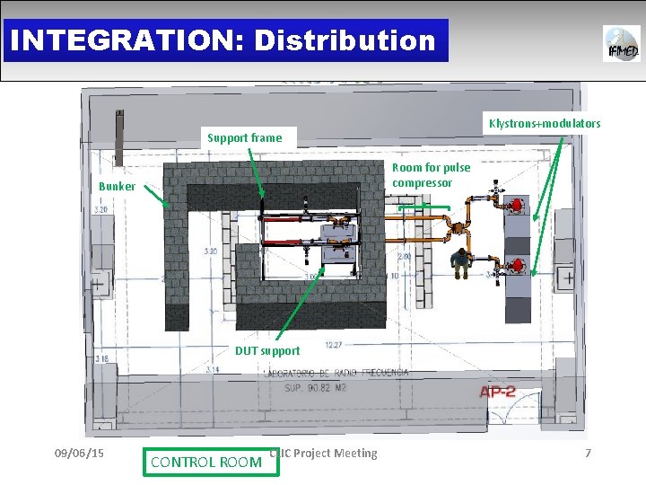 INTEGRATION: Distribution Klystrons+modulators Support frame Room for pulse compressor Bunker DUT support 09/06/15 CONTROL