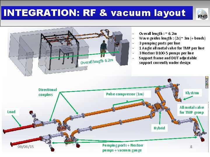INTEGRATION: RF & vacuum layout 6. 2 m Overall length Directional couplers - Overall