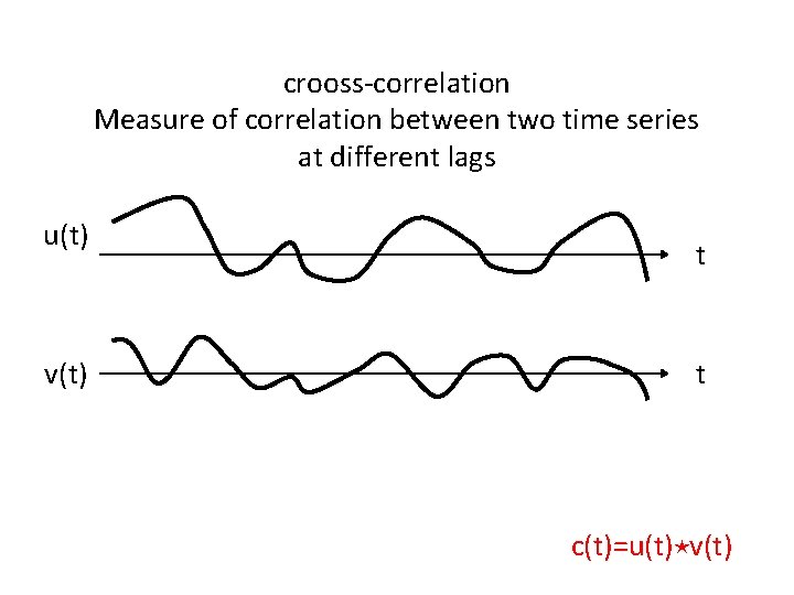 crooss-correlation Measure of correlation between two time series at different lags u(t) v(t) t