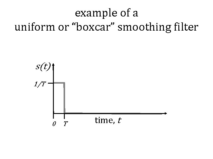 example of a uniform or “boxcar” smoothing filter s(t) 1/T 0 T time, t