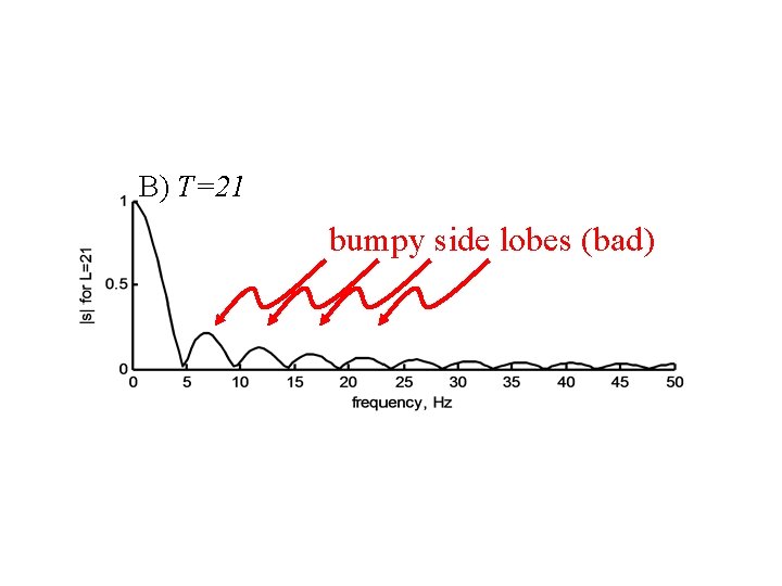 B) T=21 bumpy side lobes (bad) 