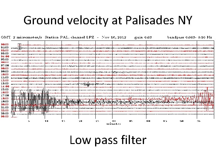 Ground velocity at Palisades NY Low pass filter 