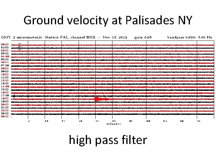 Ground velocity at Palisades NY high pass filter 