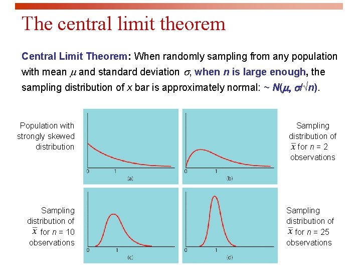 The central limit theorem Central Limit Theorem: When randomly sampling from any population with