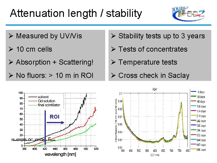 Attenuation length / stability Measured by UV/Vis Stability tests up to 3 years 10