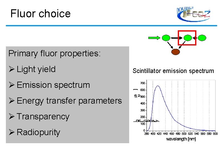 Fluor choice Primary fluor properties: Light yield Emission spectrum Energy transfer parameters Transparency Radiopurity