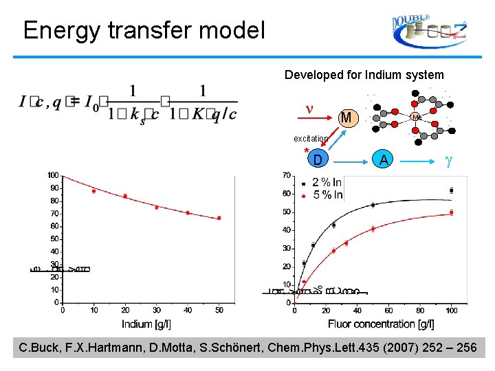 Energy transfer model Developed for Indium system . . . . O M M