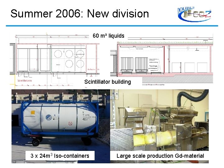 Summer 2006: New division 60 m³ liquids Scintillator building 3 x 24 m 3