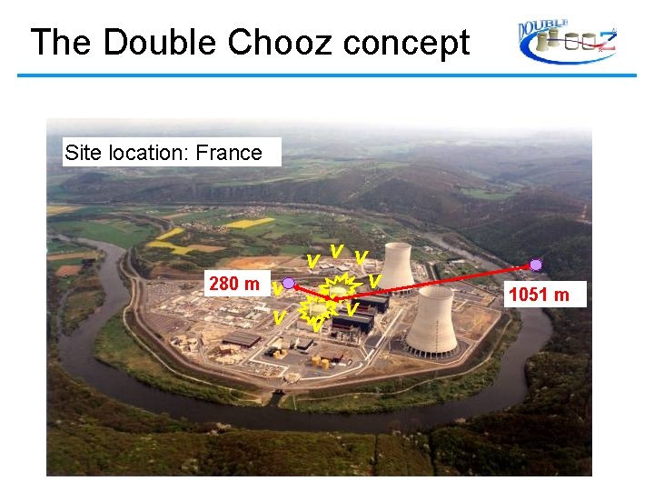 The Double Chooz concept Site location: France νν ν 280 m ν ν ν