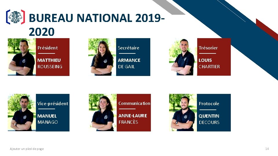 FR BUREAU NATIONAL 20192020 Président Secrétaire Trésorier MATTHIEU ROUSSEING ARMANCE DE GAIL LOUIS CHARTIER