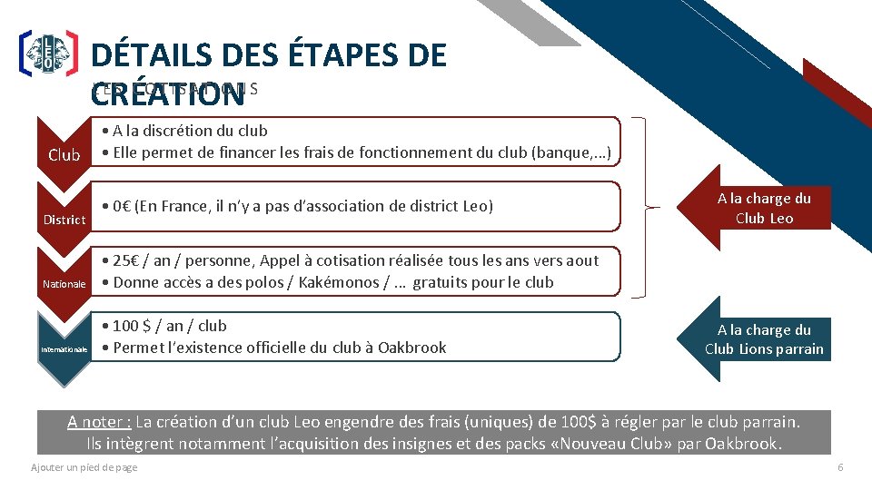 DÉTAILS DES ÉTAPES DE LES COTISATIONS CRÉATION Club District FR • A la discrétion