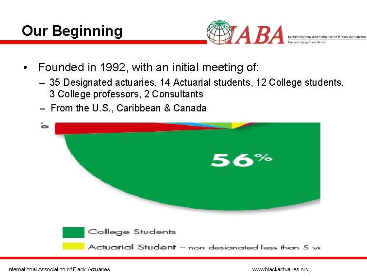 Our Beginning • Founded in 1992, with an initial meeting of: – 35 Designated