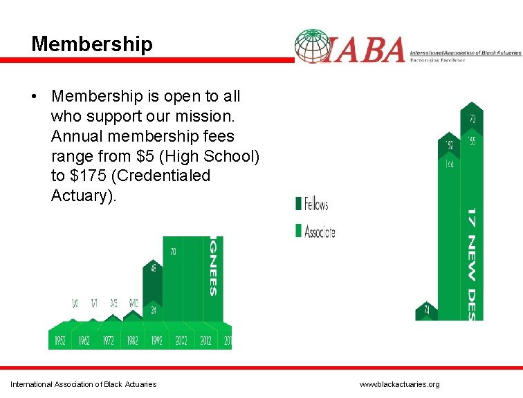 Membership • Membership is open to all who support our mission. Annual membership fees