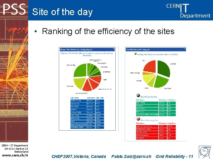 Site of the day • Ranking of the efficiency of the sites CERN -