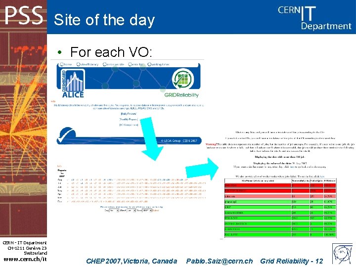 Site of the day • For each VO: CERN - IT Department CH-1211 Genève