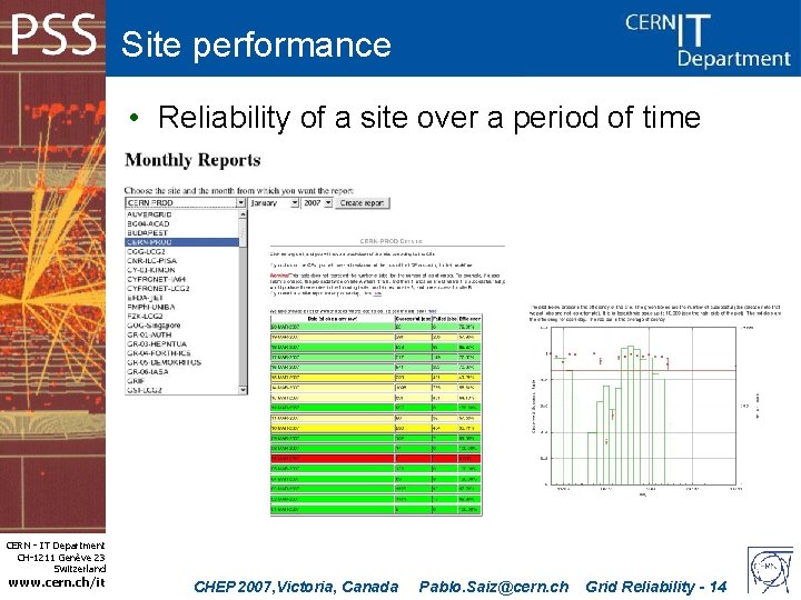 Site performance • Reliability of a site over a period of time CERN -