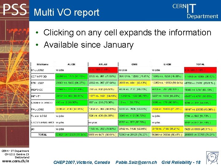 Multi VO report • Clicking on any cell expands the information • Available since