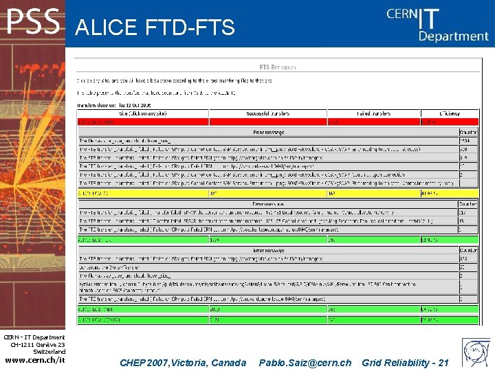 ALICE FTD-FTS CERN - IT Department CH-1211 Genève 23 Switzerland www. cern. ch/it CHEP