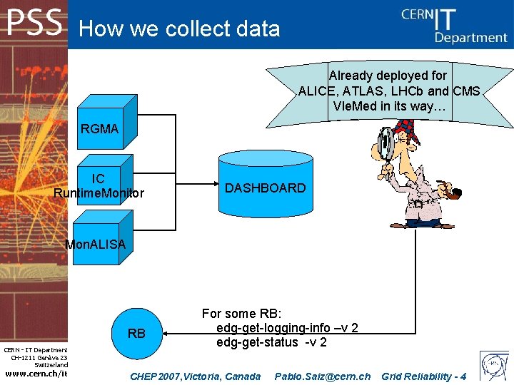 How we collect data Already deployed for ALICE, ATLAS, LHCb and CMS Vle. Med